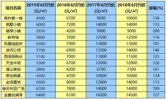 冬奧3周年，張家口一房奴的心路歷程，大寫的心疼